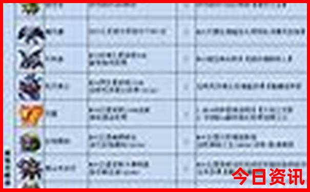 6月带孩子去哪旅游最合适