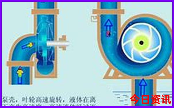 哈尔滨有哪些好玩的地方
